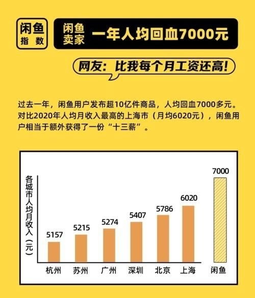 閑魚收費新政下，脫離平臺交易真的是明智之選嗎？
